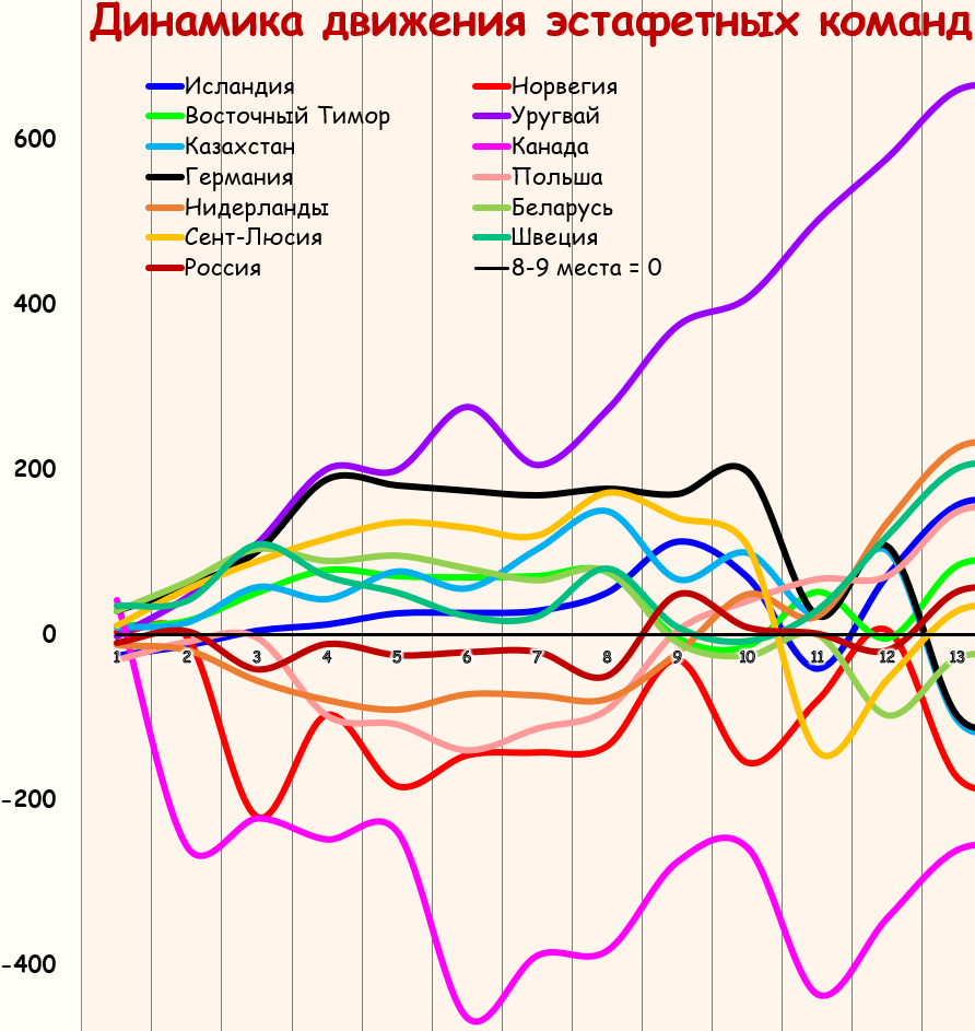 _График 13 (14).png