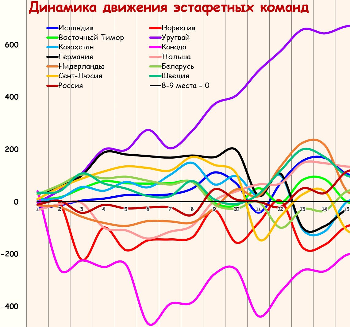 _График 15 (16).png