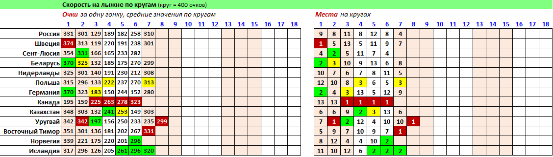 _Скорость на лыжне 15 (16).png
