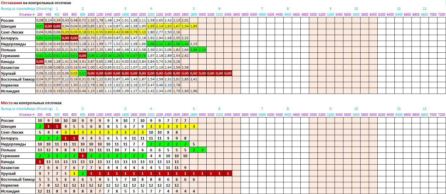 _Прохождение дистанции 15 (16).png