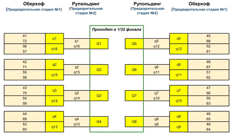 Сетка предвар. ПО.png