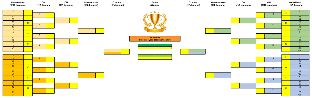 Основная сетка ПО 25-26.png
