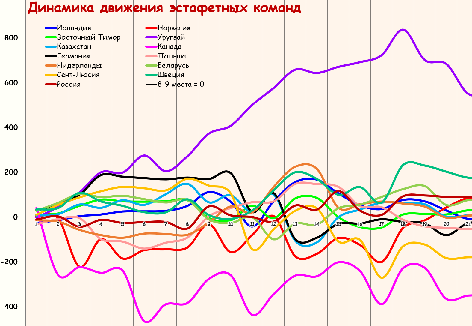 _График 21 (22).png