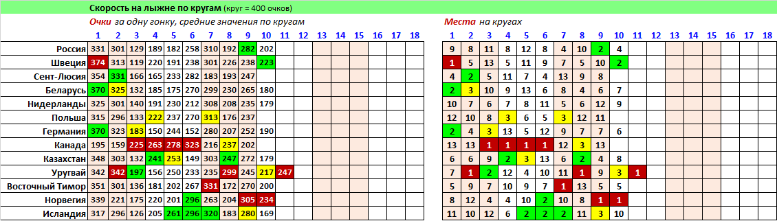 _Скорость на лыжне 21 (22).png