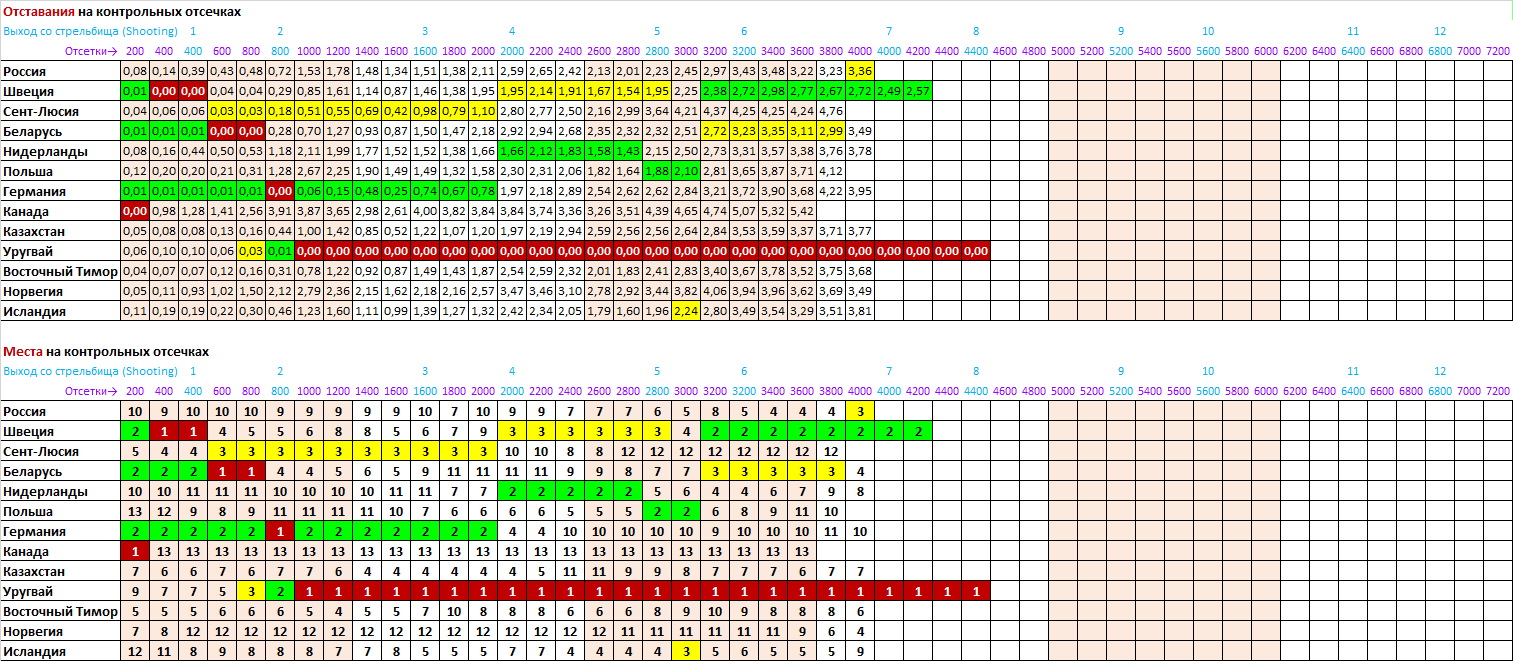_Прохождение дистанции 21 (22).png
