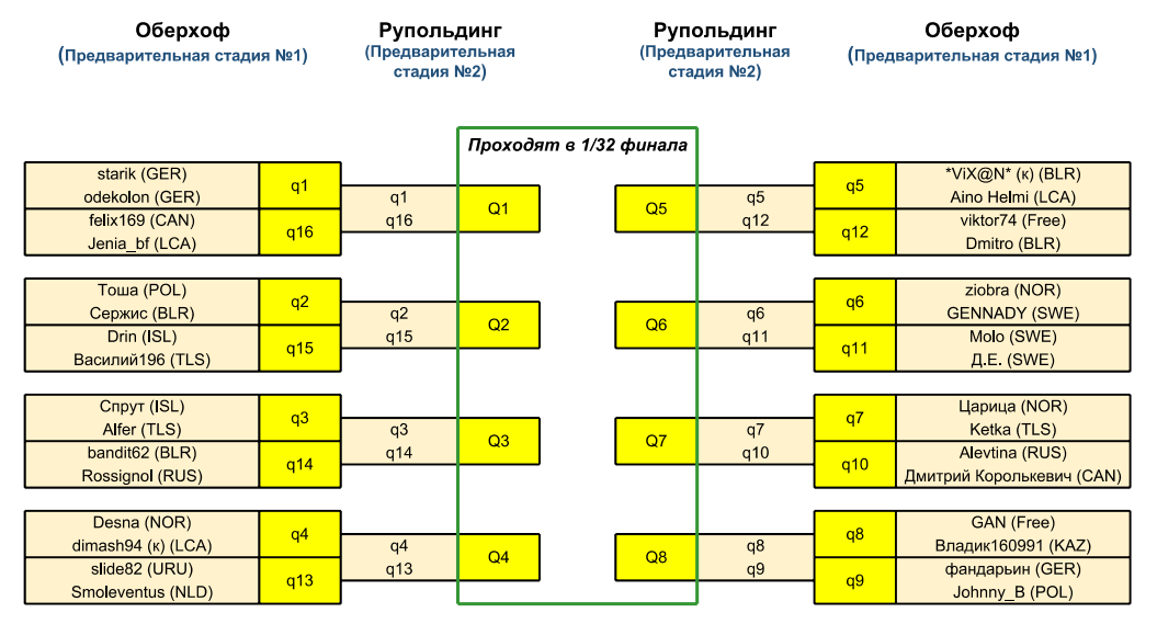 Предварительные раунды.png