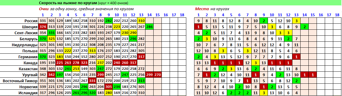 _Скорость на лыжне 27 (28).png