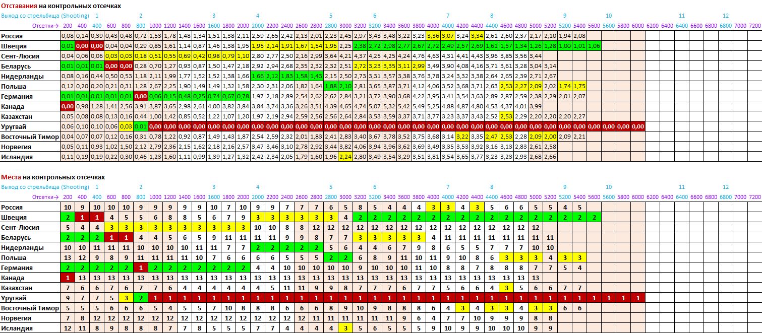 _Прохождение дистанции 27 (28).png