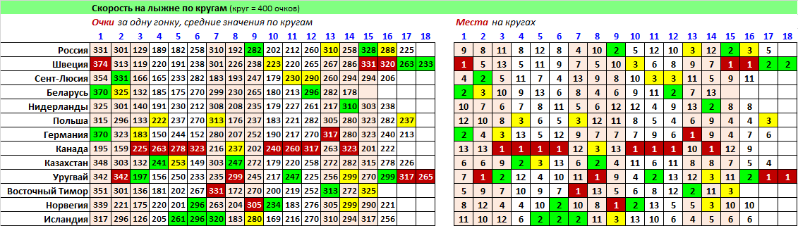 _Скорость на лыжне 33 (34).png