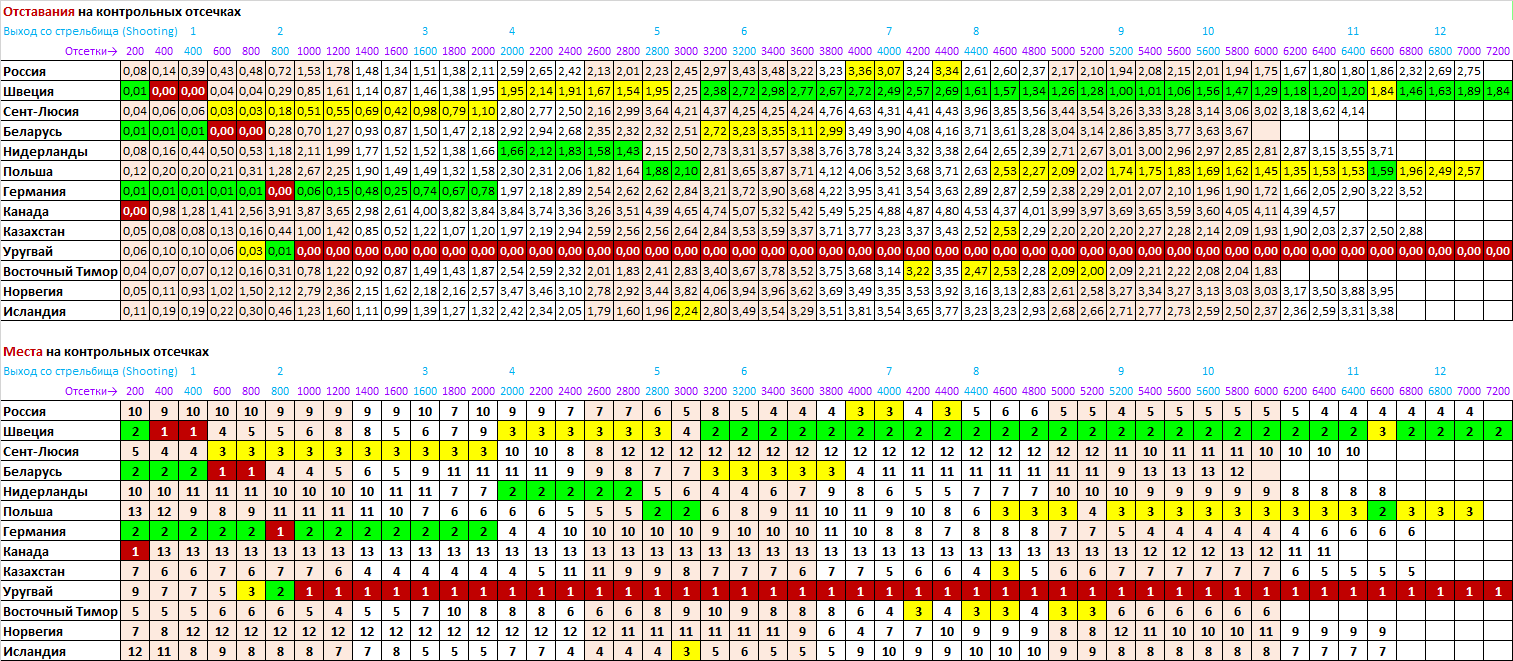 _Прохождение дистанции 33 (34).png