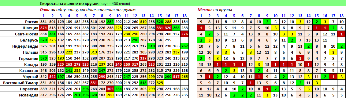 _Скорость на лыжне 39 (40).png