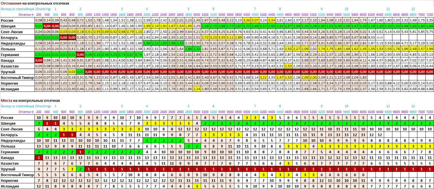 _Прохождение дистанции 39 (40).png