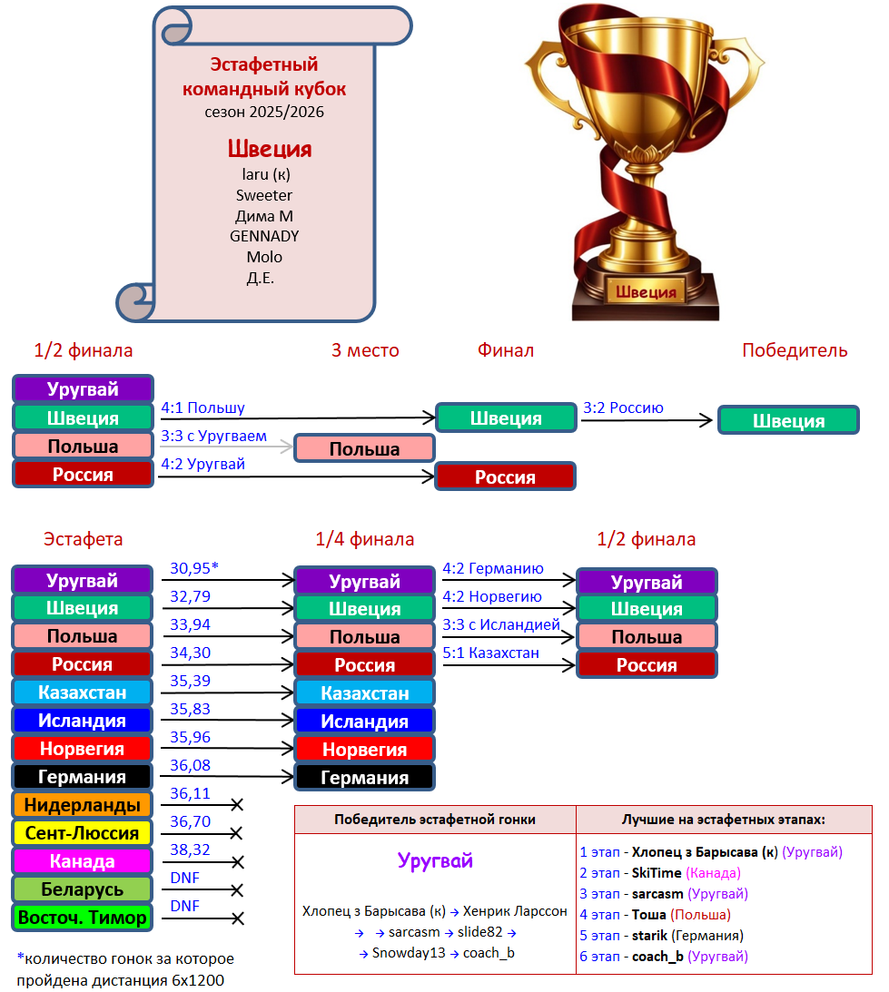 ИТОГИ 25-26.png