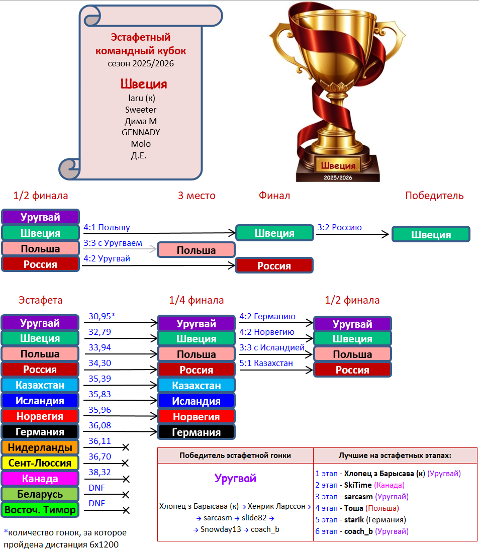 ИТОГИ 25-26.png