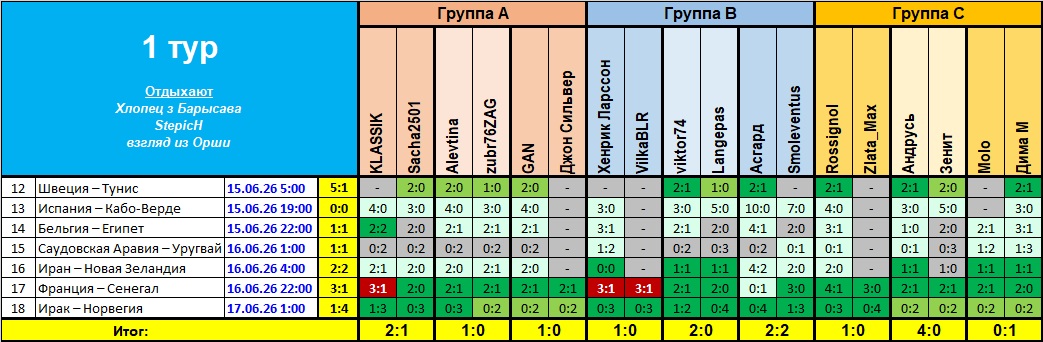 1 тур (итого).jpg
