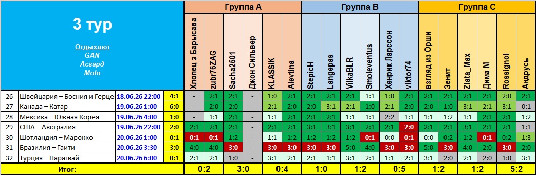 3 тур (итого).jpg